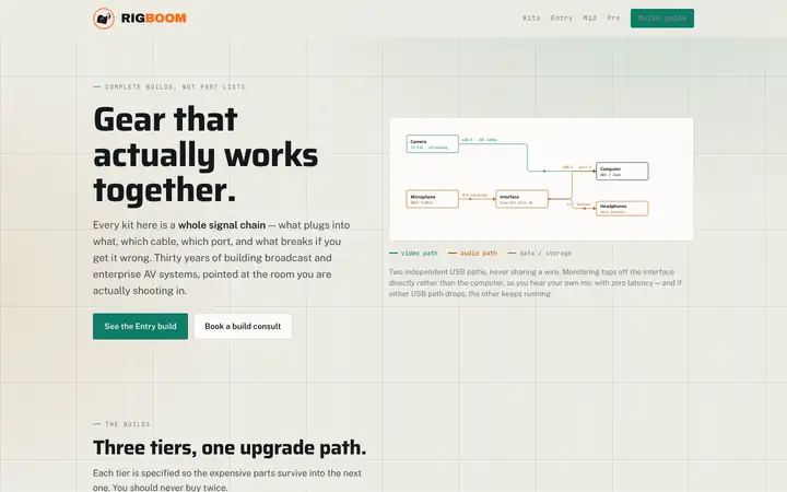 Homepage of Rigboom